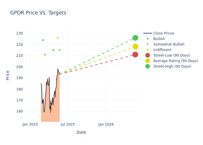 price target chart