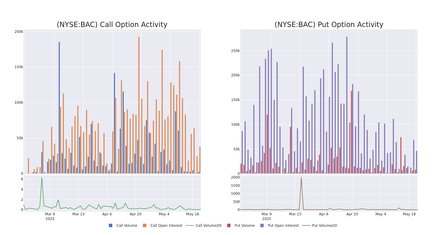 Options Call Chart