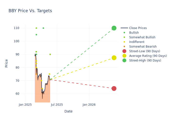 price target chart