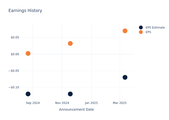 eps graph