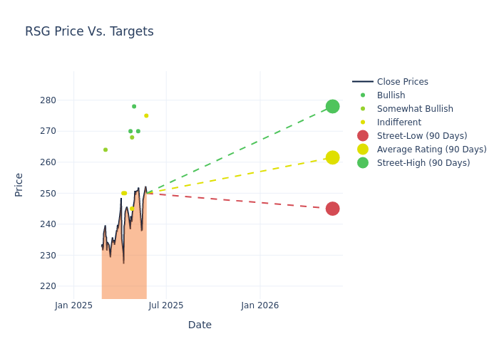 price target chart
