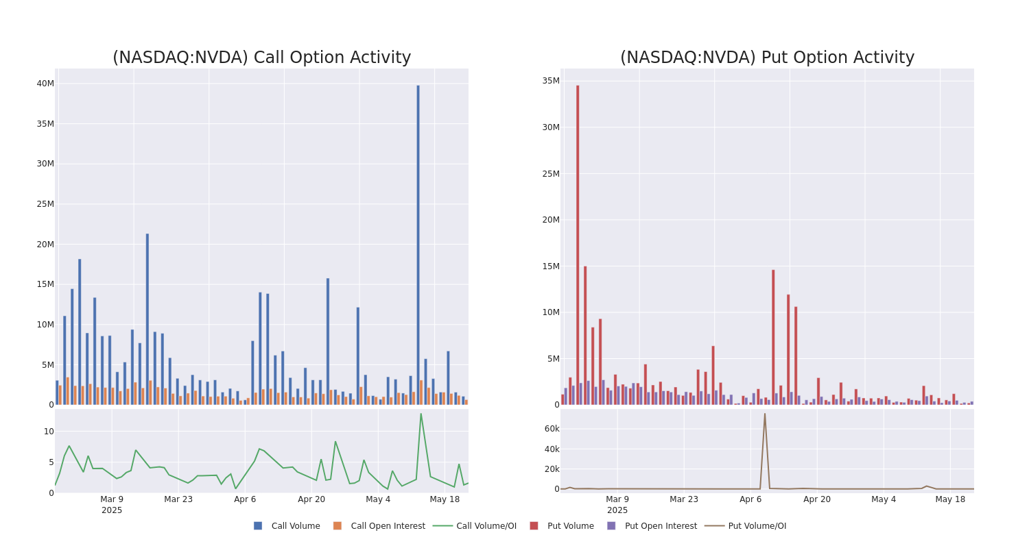 Options Call Chart