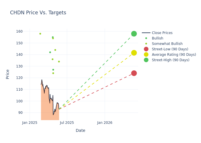 price target chart