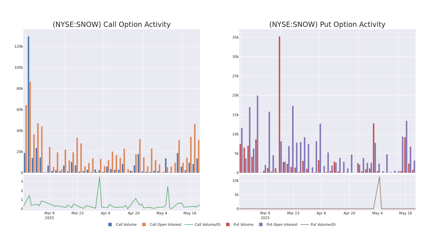 Options Call Chart