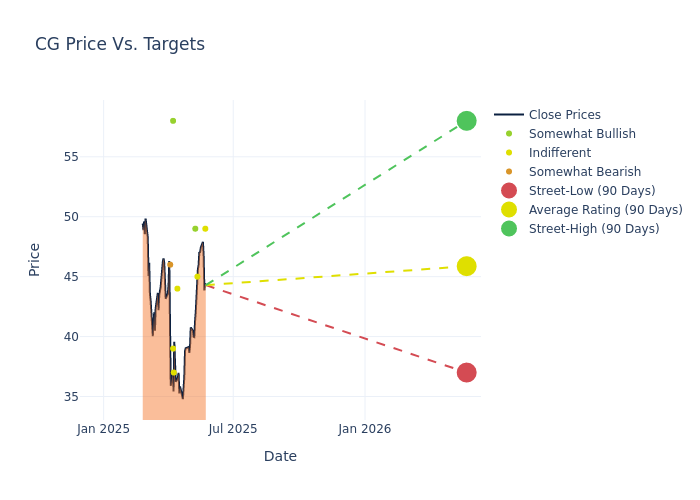 price target chart