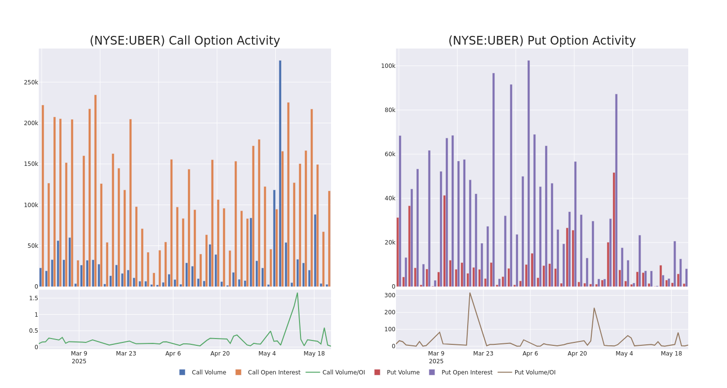 Options Call Chart