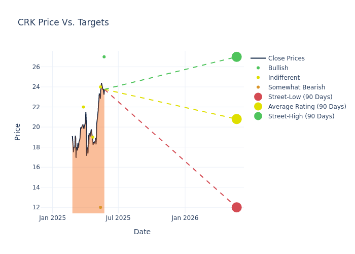 price target chart