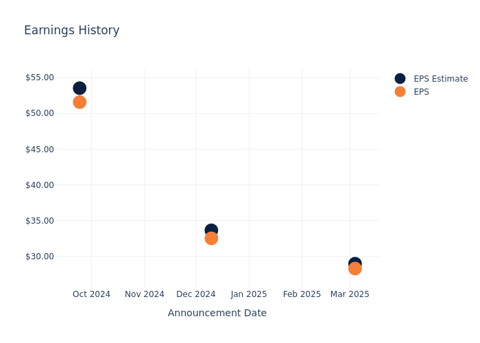 eps graph