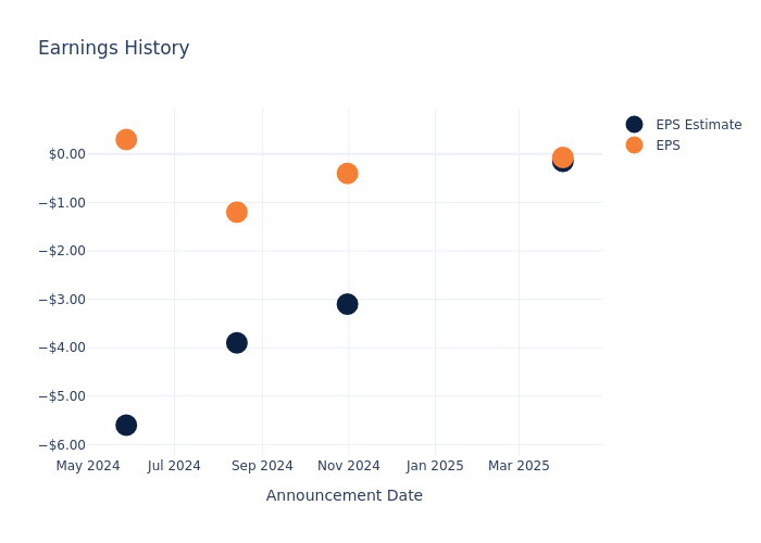 eps graph
