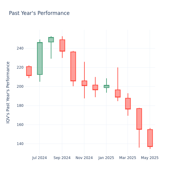 過去1年の株価チャート
