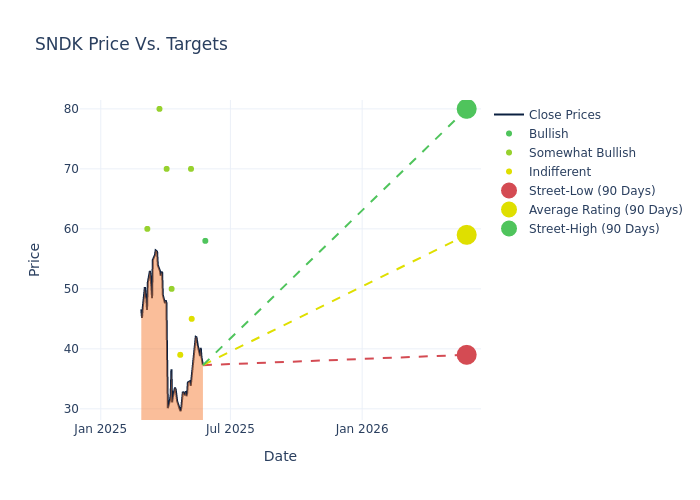 price target chart