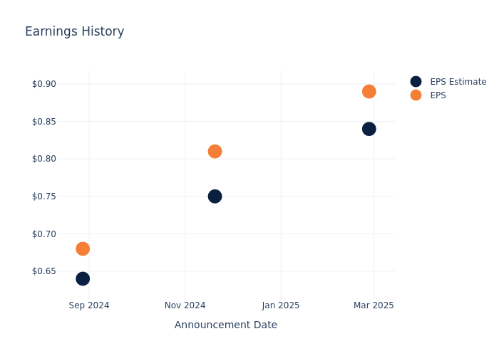 eps graph