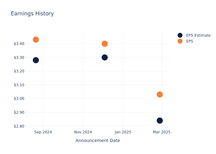 eps graph