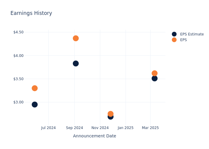 eps graph