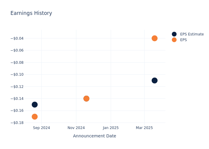 eps graph