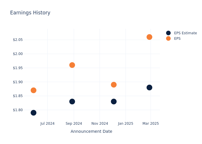 eps graph