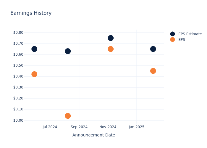 eps graph