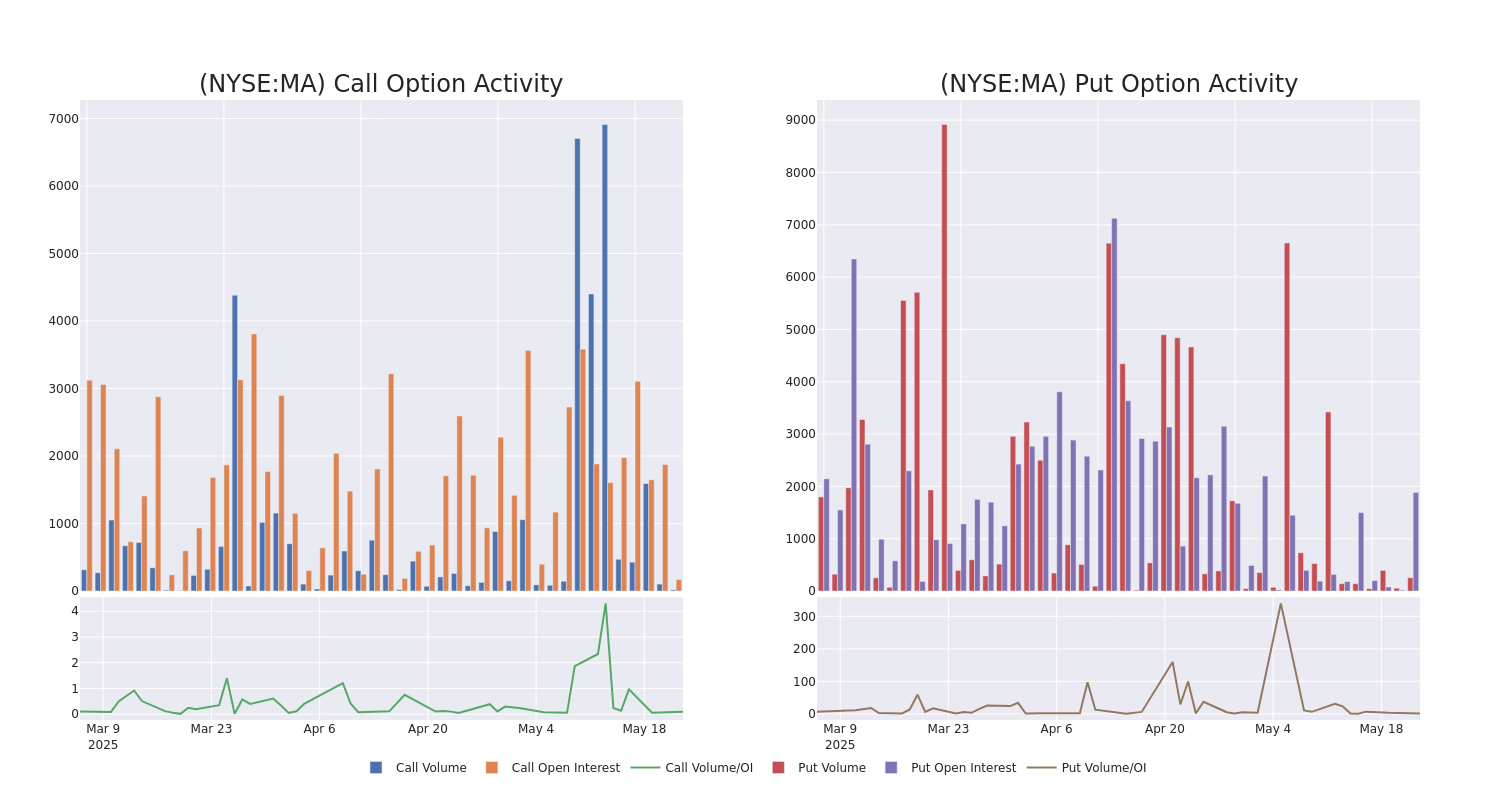 Options Call Chart