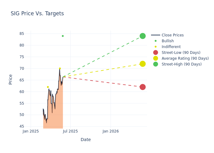 price target chart