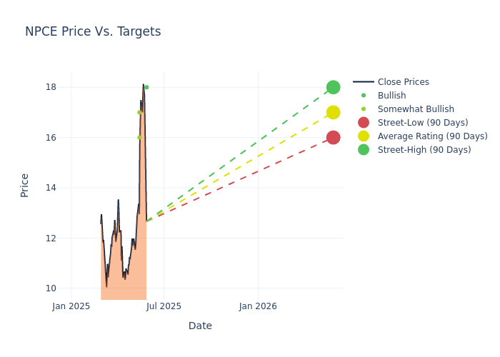 price target chart