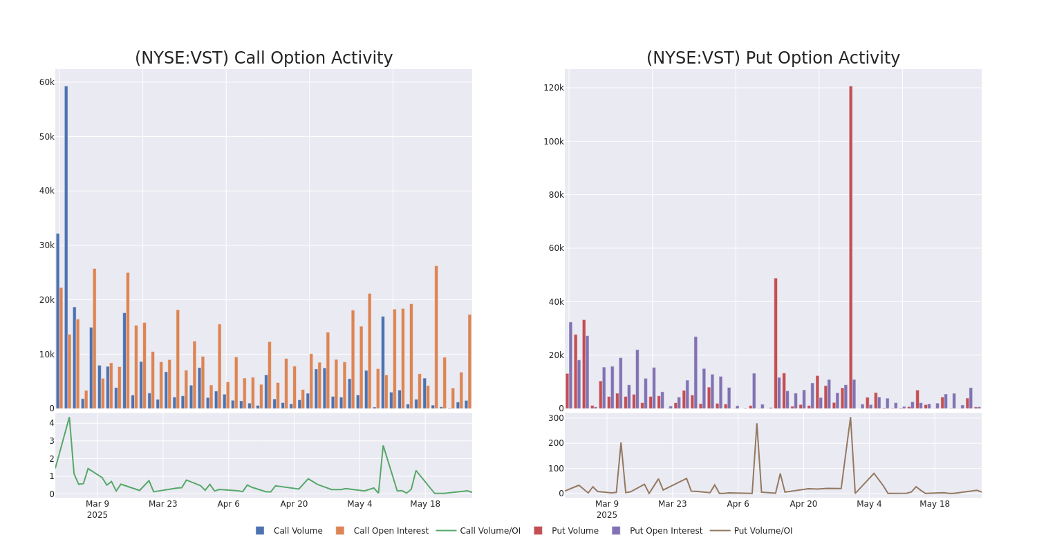 Options Call Chart
