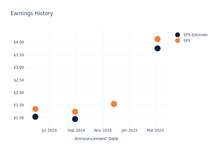 eps graph