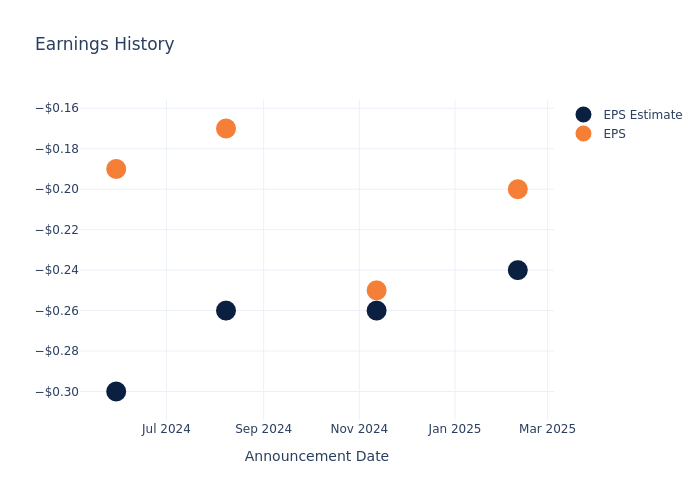 eps graph