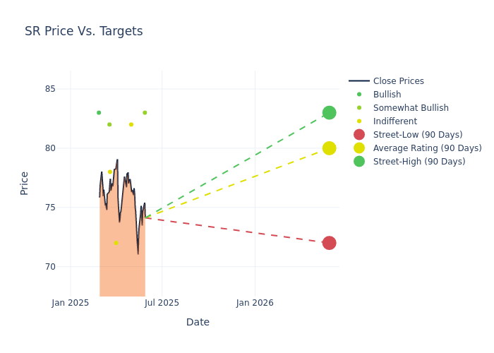 price target chart