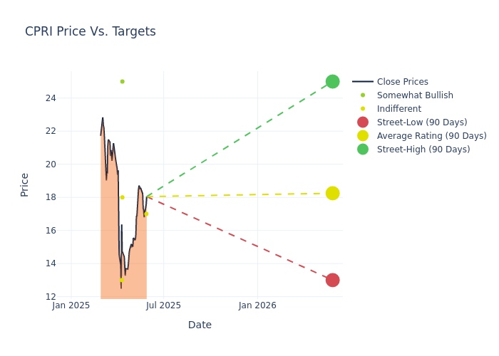 price target chart