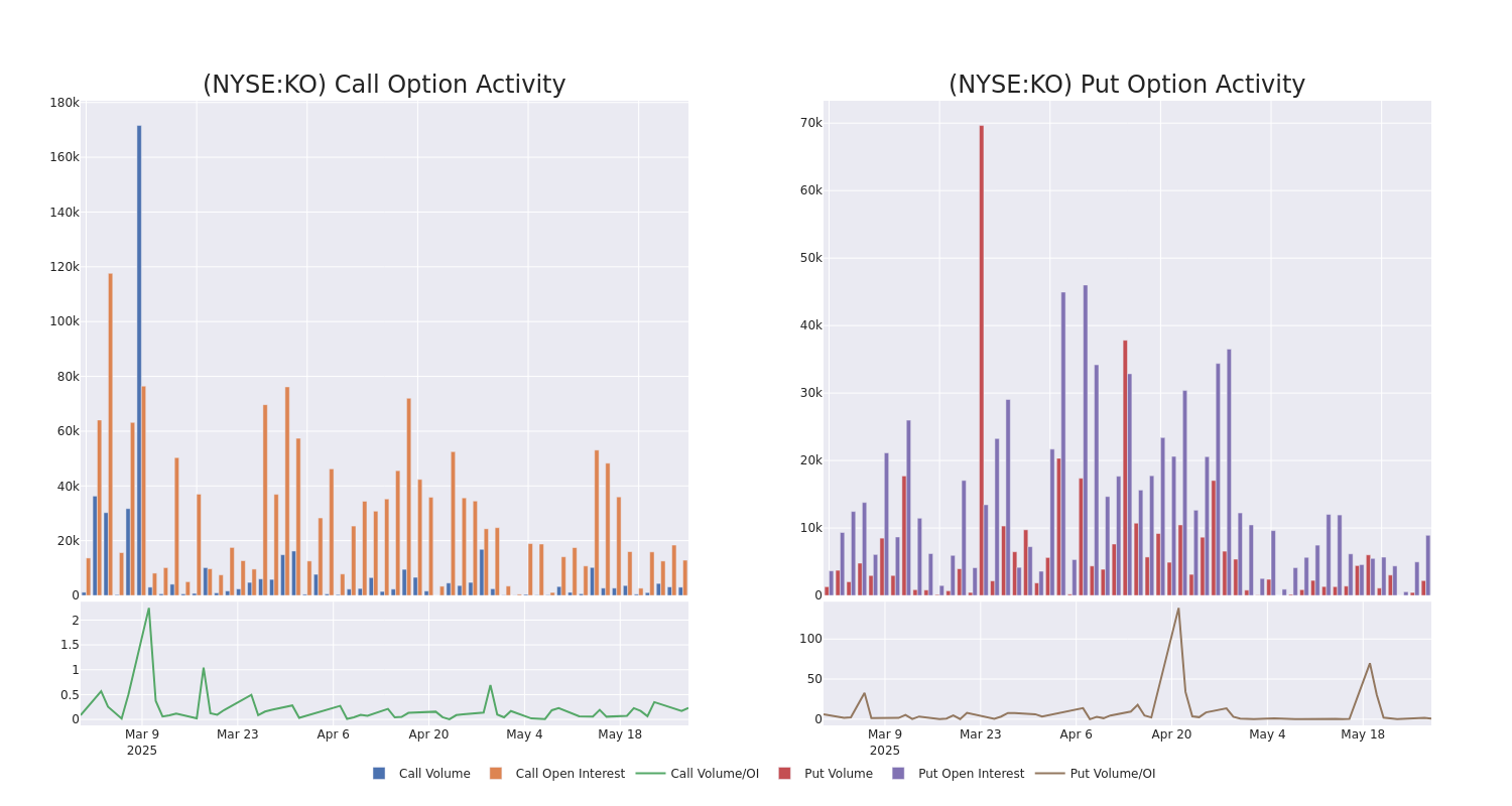 Options Call Chart