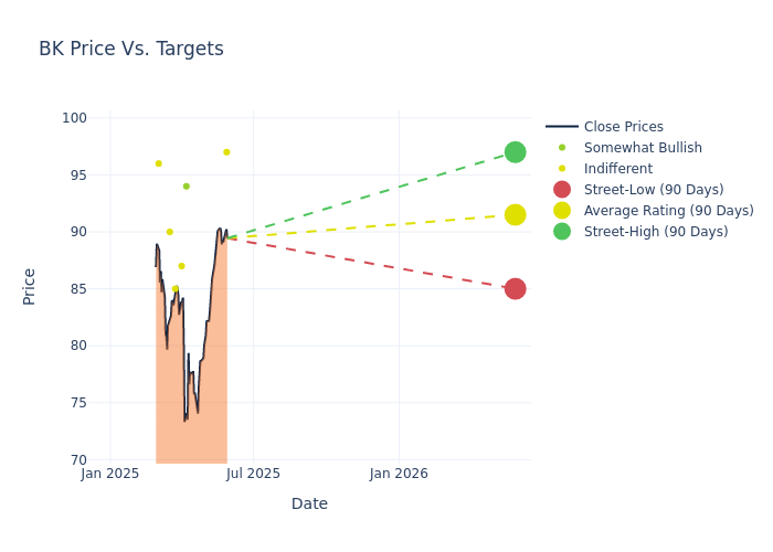 price target chart