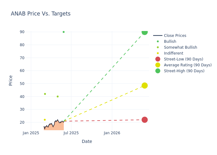 price target chart