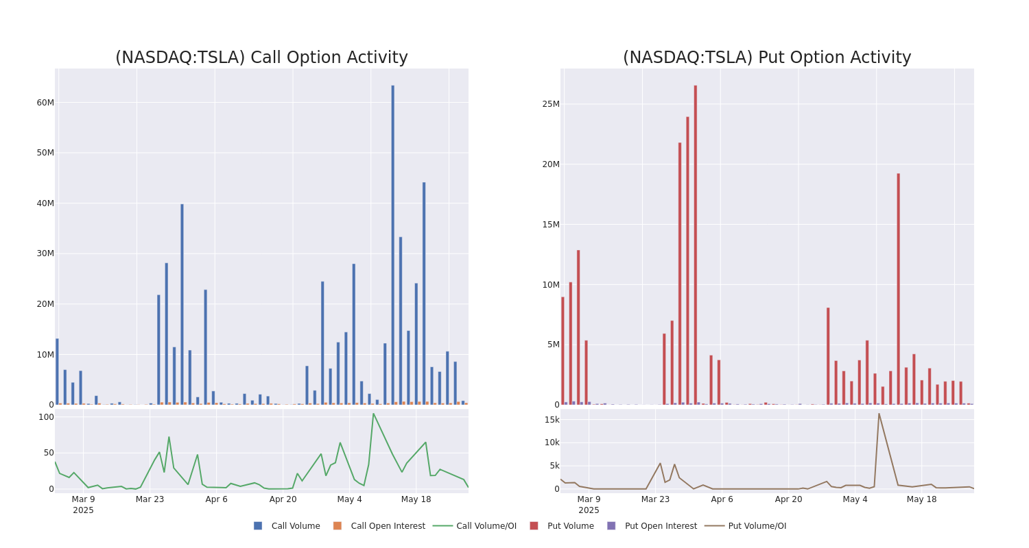 Options Call Chart