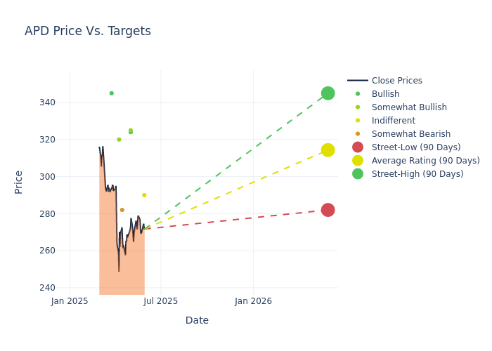 price target chart