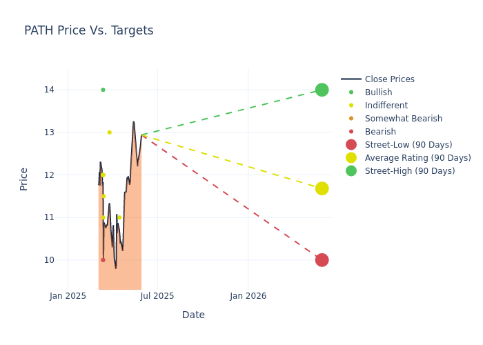 price target chart