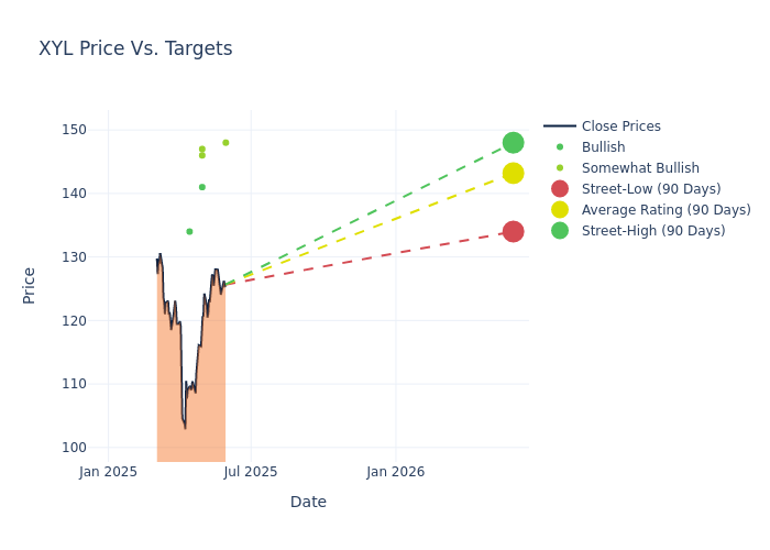 price target chart