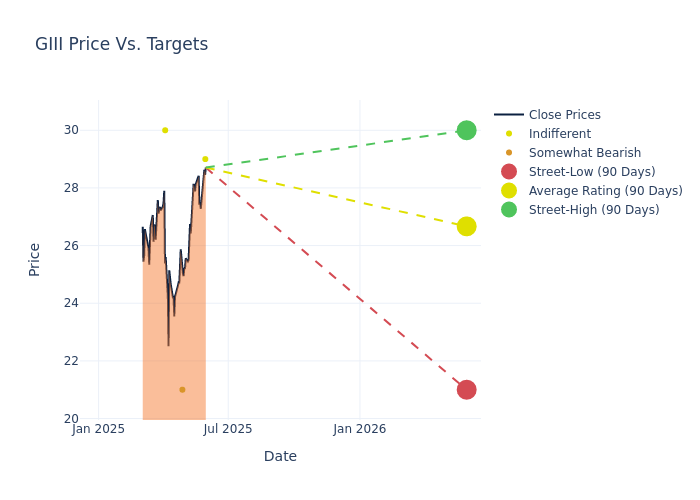 price target chart