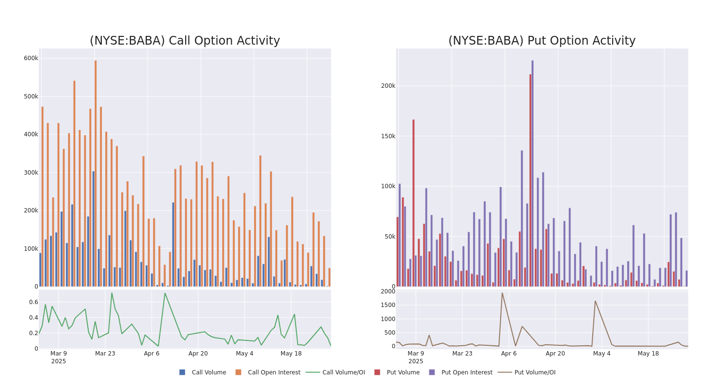 Options Call Chart