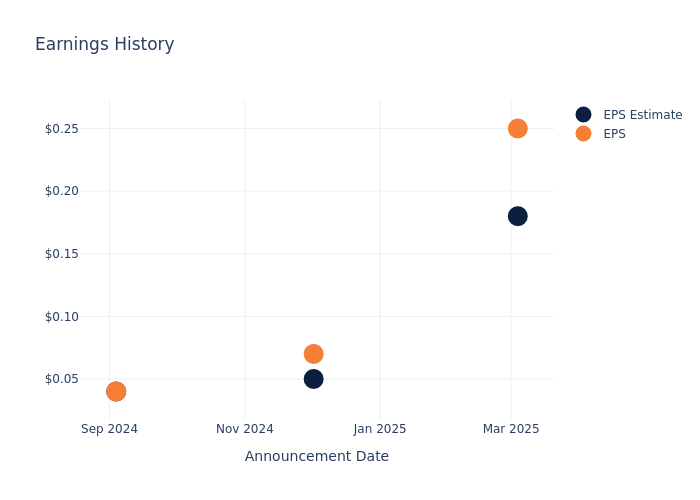 eps graph