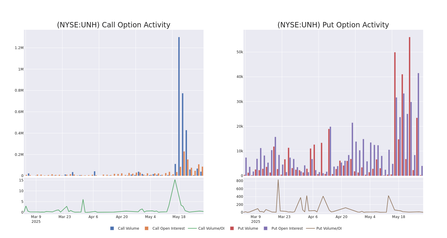 Options Call Chart