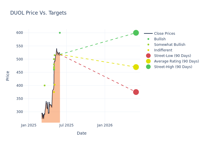 price target chart