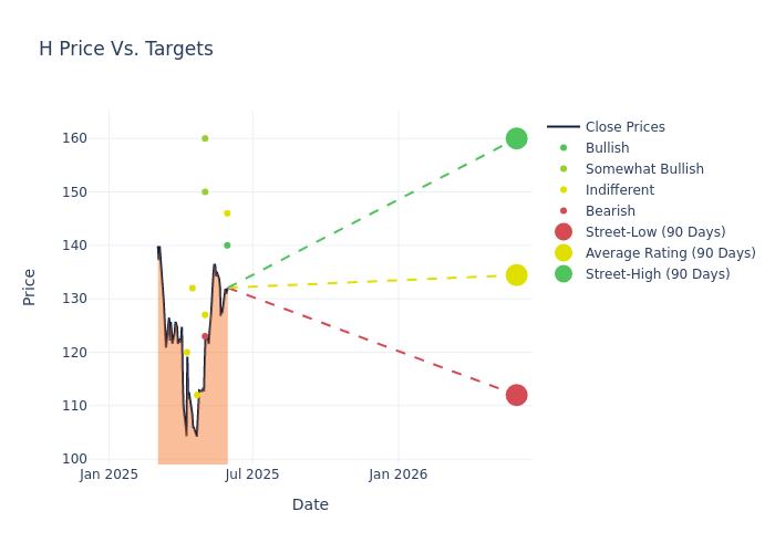 price target chart