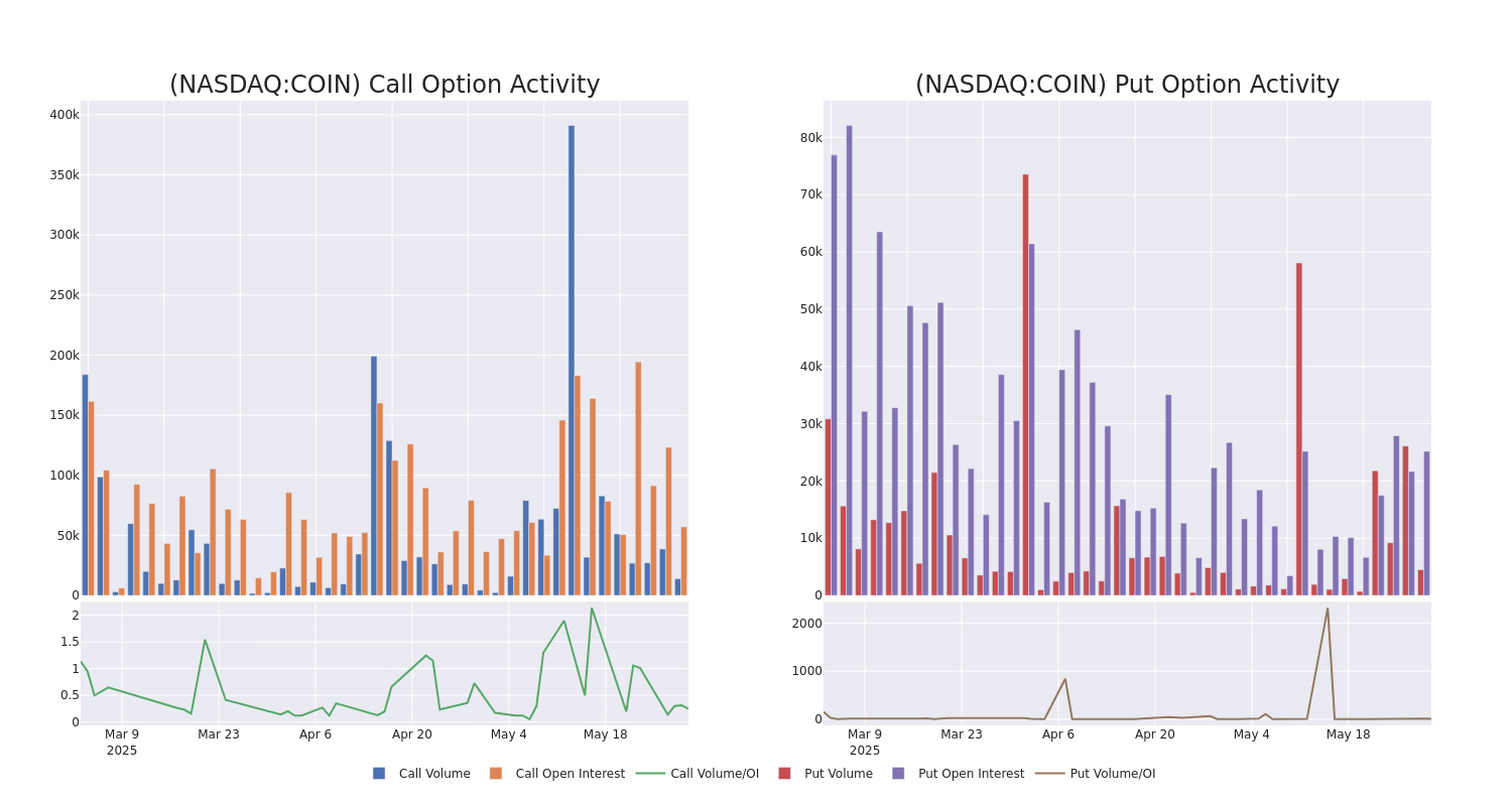 Options Call Chart