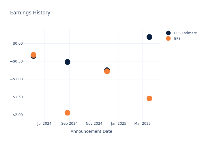 eps graph