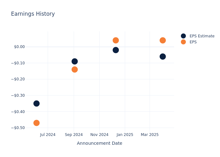eps graph