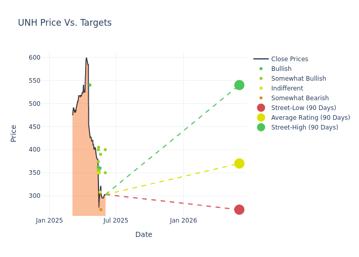 price target chart