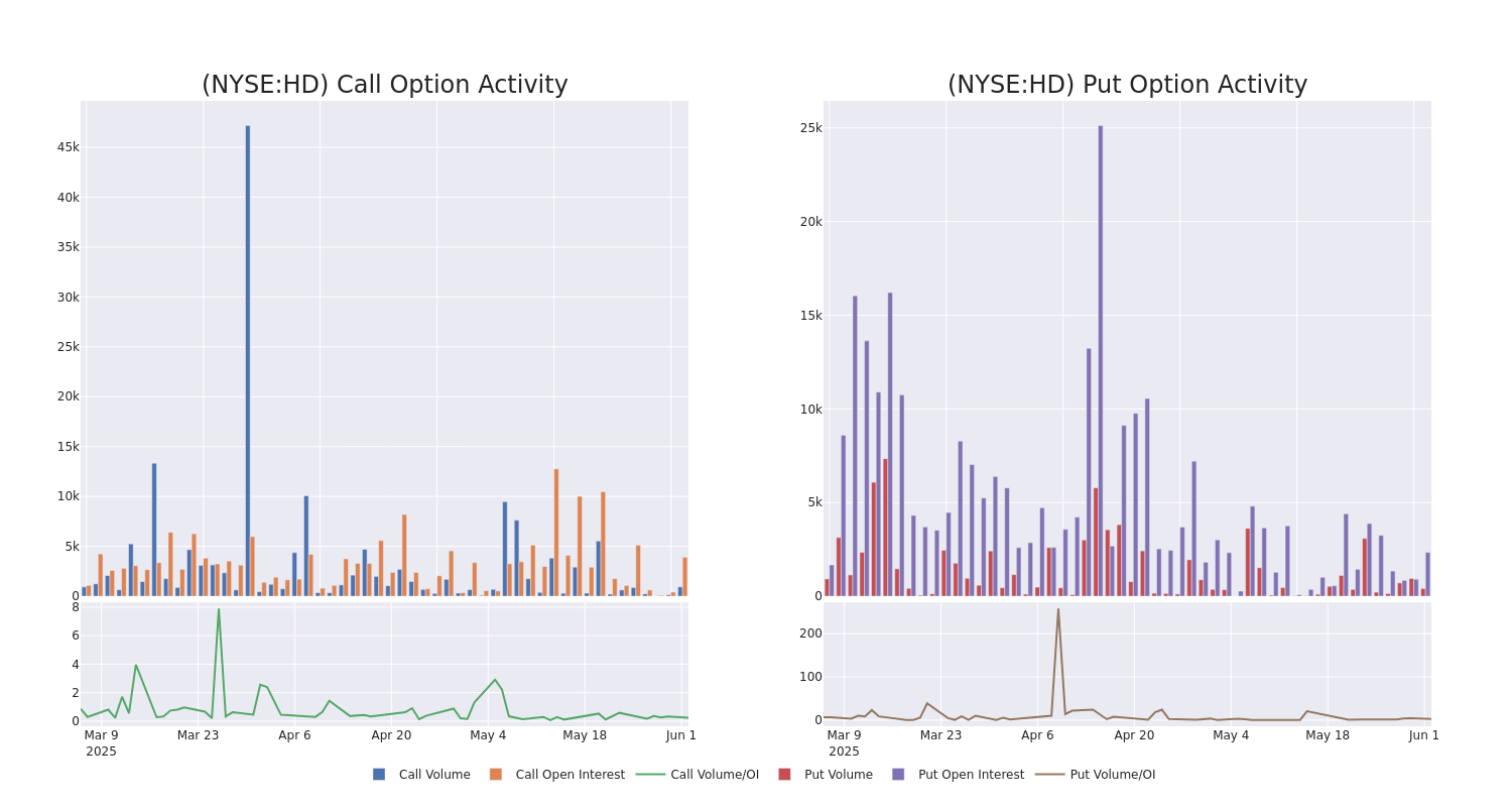 Options Call Chart