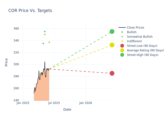 price target chart