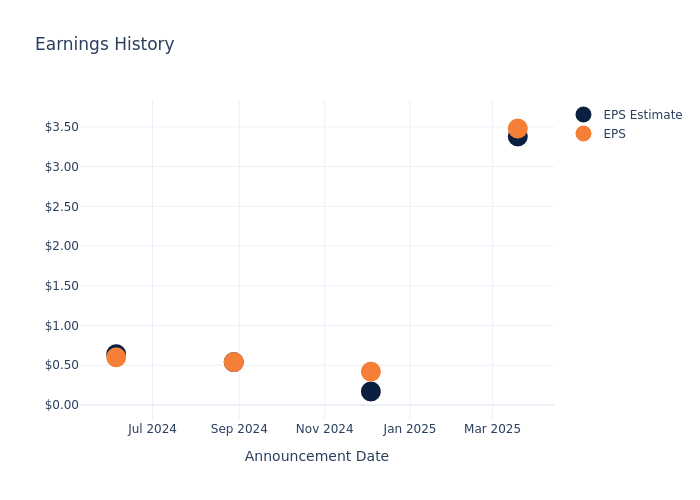 eps graph