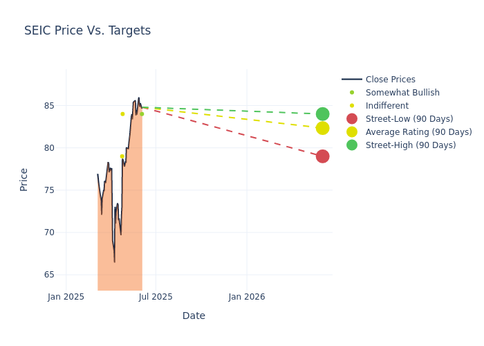 price target chart